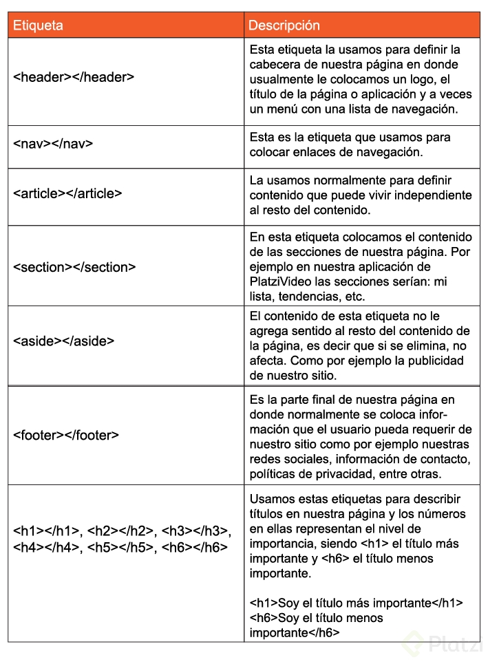 Funciones De Las Etiquetas HTML Más Importantes